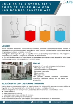 Infografía: ¿Qué es el sistema CIP y cómo se relaciona con las bombas sanitarias?